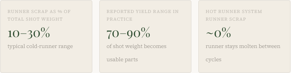 How the runner system works